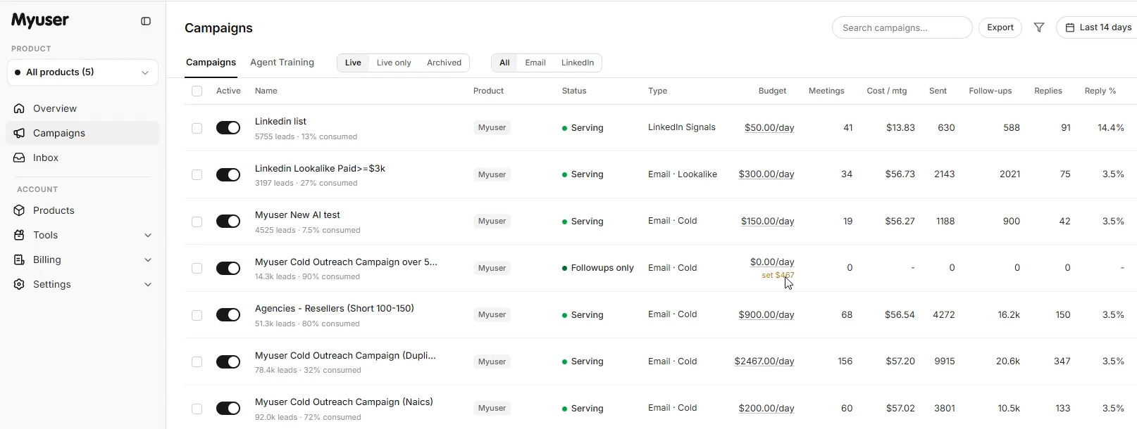 Myuser dashboard showing campaign management, conversion tracking, and prospect research overview